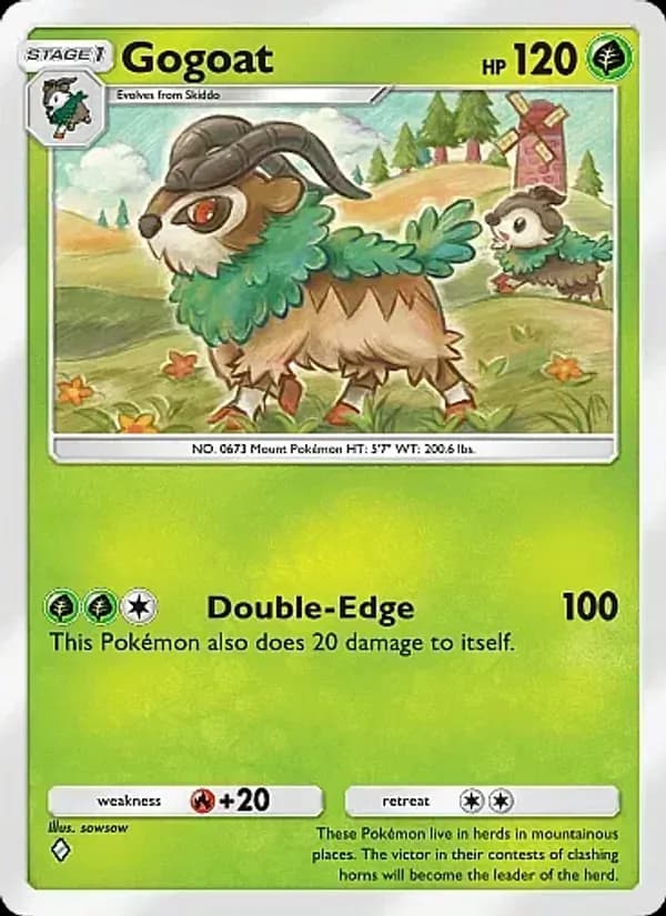 Gogoat